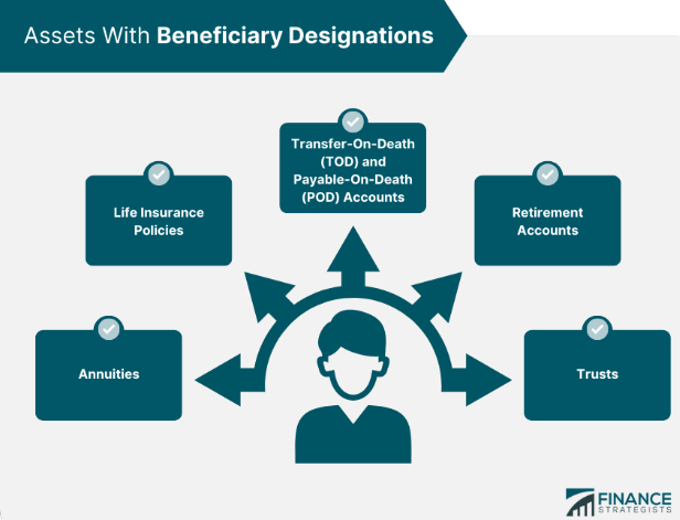 Beneficiary Lawyer